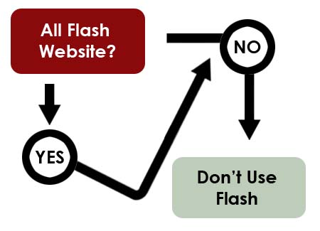 flash-website-flowchart